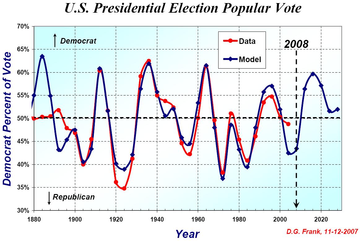 Elections